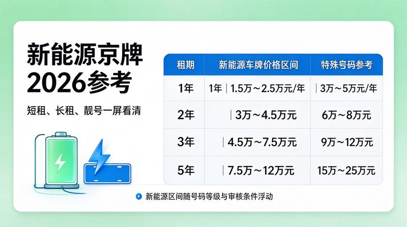 京牌租赁法规